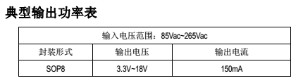 深圳中山低功耗恒压电源管理icSM7033P方案完美替换PN8024(图2)