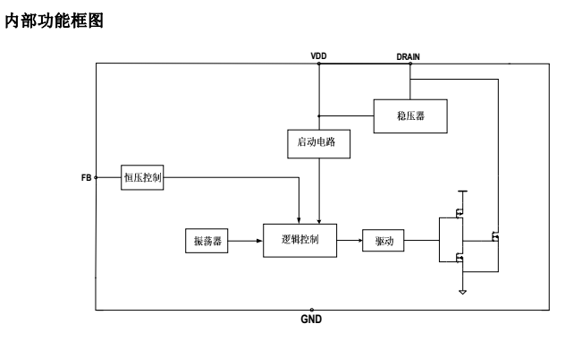 深圳中山低功耗恒压电源管理icSM7033P方案完美替换PN8024(图4)