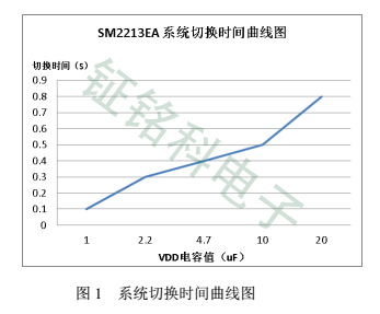 SM2213EA复位图一.jpg