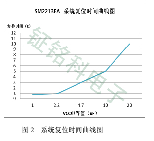 SM2213EA复位时间图2.jpg