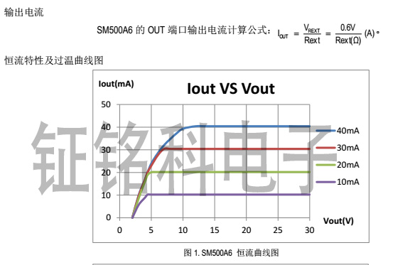 SM500A6恒流曲线图.jpg