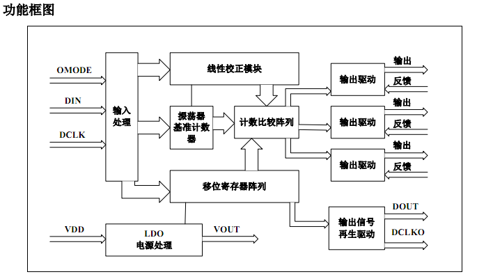 三通道恒流驱动灰度调制灯带装饰照明电源管理ICSM16716的应用(图2)