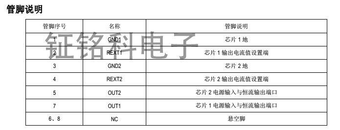 SM2082ED管脚说明图.jpg