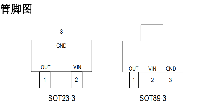 SM4Axx低压灯带管脚图