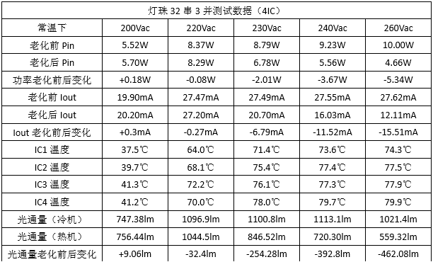 00A8 高压恒流灯带方案.png