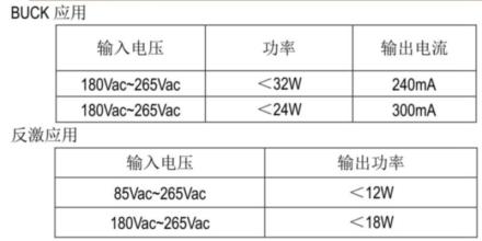 SM7522P功率图