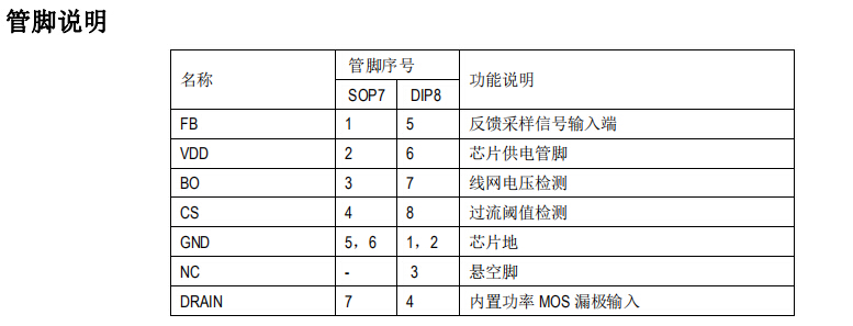 SM7205管脚说明图