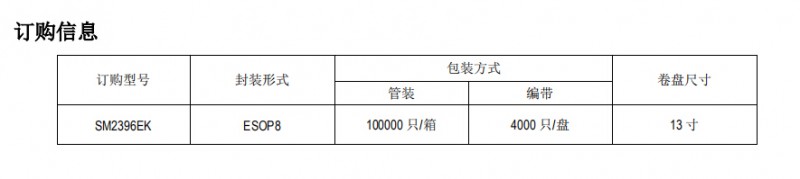 SM2396EK订购信息图