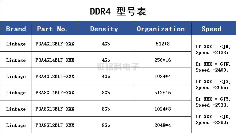 DDR4型号表(图1)