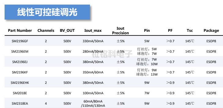 线性可控硅调光选型.png