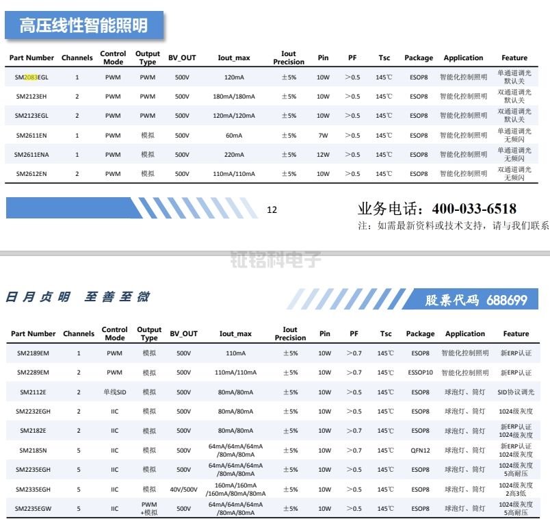 PWM智能调光芯片参数表.png