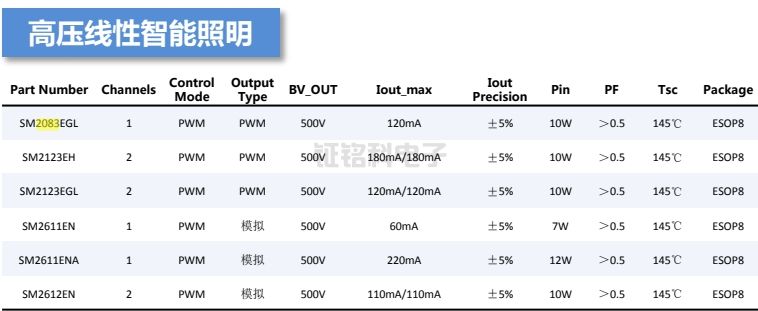 PWM智能调光芯片.png