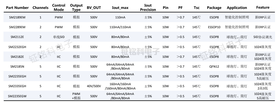 led照明驱动芯片PWM智能调光芯片大全2.png