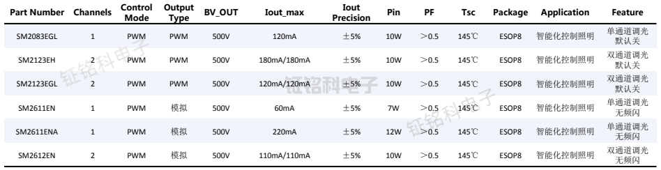 led照明驱动芯片PWM智能调光芯片大全.png