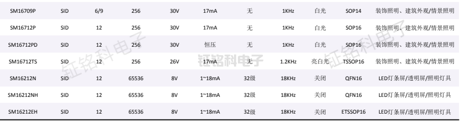 多路led驱动芯片-1.png