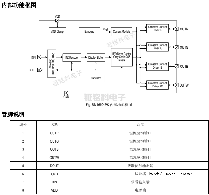 SM16704PK内部功能框图.png