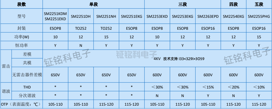 700V高压线性恒流驱动芯片选型表.png