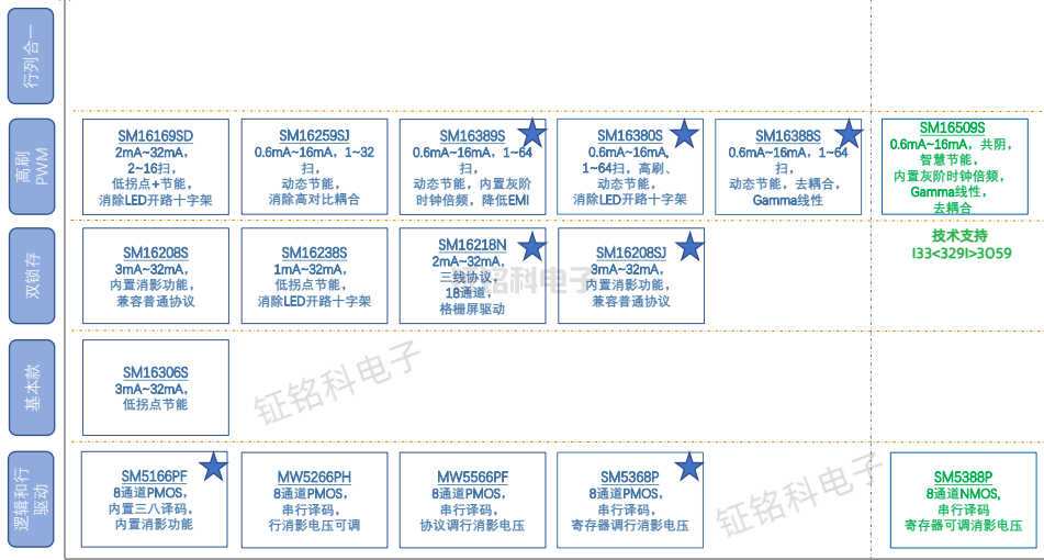 LED显示屏驱动芯片.png