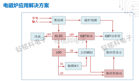 电磁炉应用解决方案.png