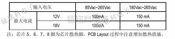 SM7015输出功率.jpg