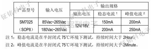 SM7025输出功率表.jpg