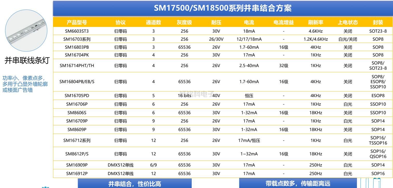 SM17500系列并串结合方案.jpg