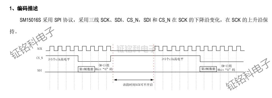 SM15016S编码描述.jpg