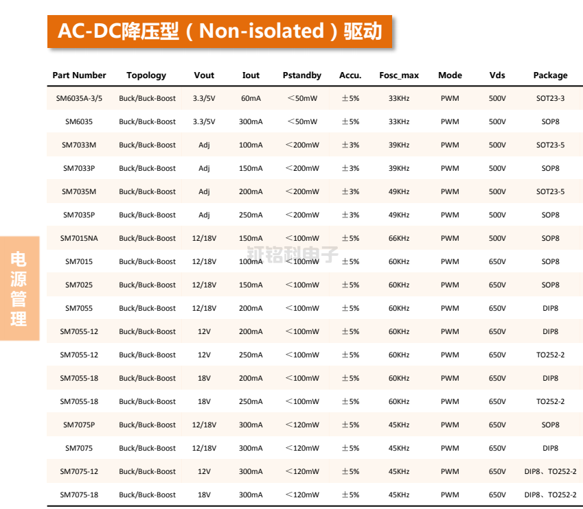 LED电源芯片选型表.png